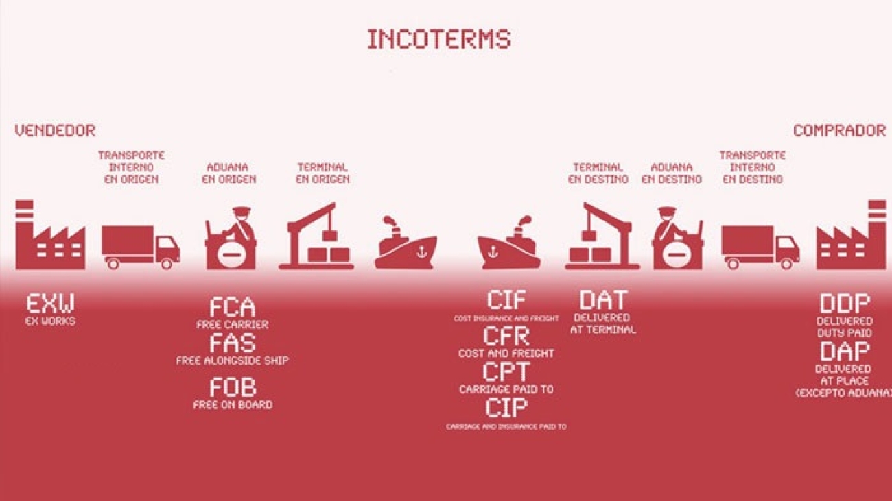 incoterms-1